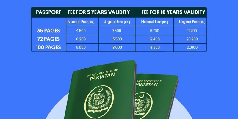 Passport Fees in Pakistan (Updated January 2026)