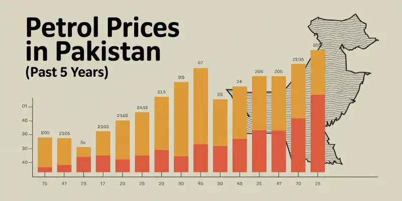 Petrol Price in Pakistan