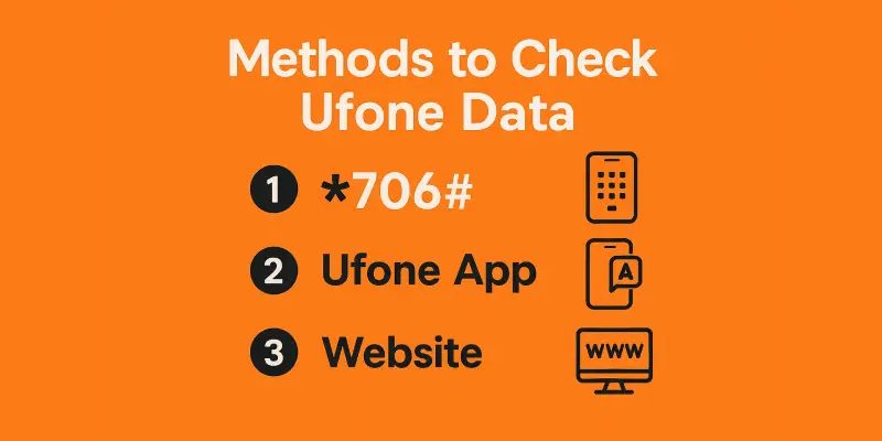 Check Ufone Data