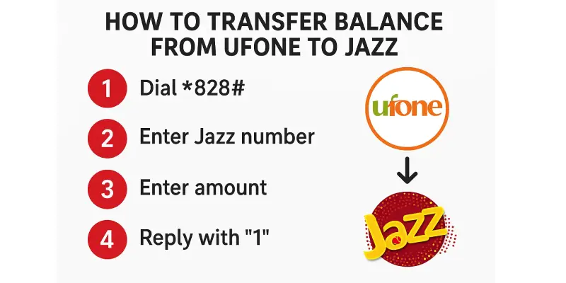 Transfer Balance from Ufone to Jazz