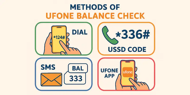 Ufone Balance Check 