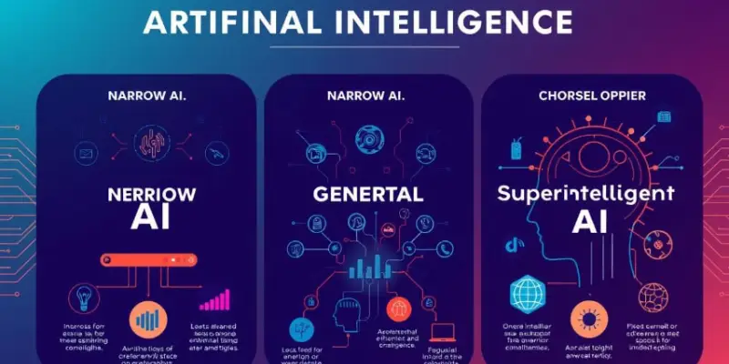 Different Types Understanding How Artificial Intelligence Works in Different Ways