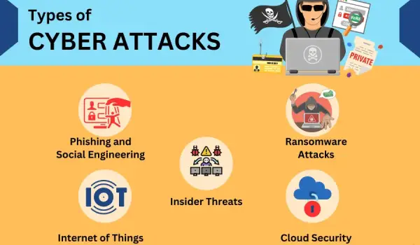 Types of Cyber Threats You Face Today